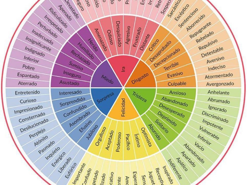 ¿Está todo escrito&nbsp;ya?